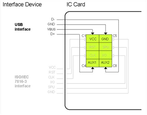 iso 7816-3 smart card standard|iso 7816 specification.